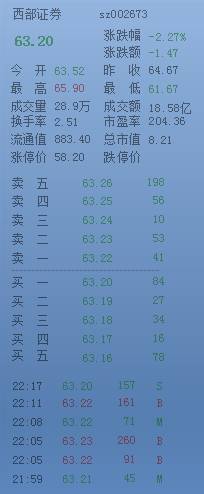 蓝光迷你股票(桌面股票行情软件)