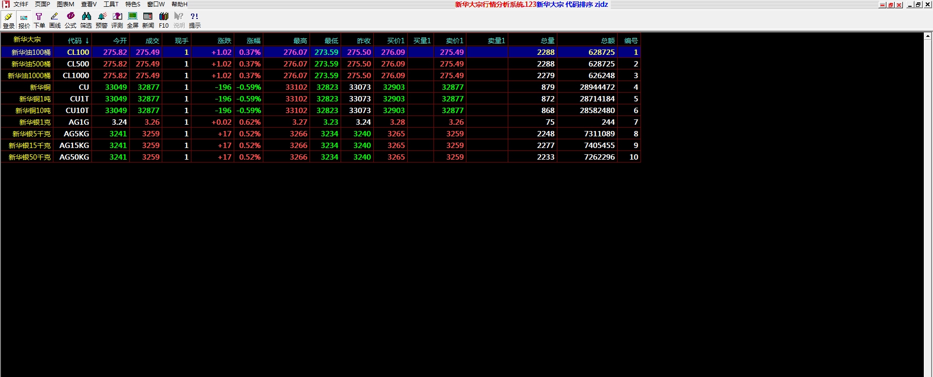 新华大宗行情分析系统