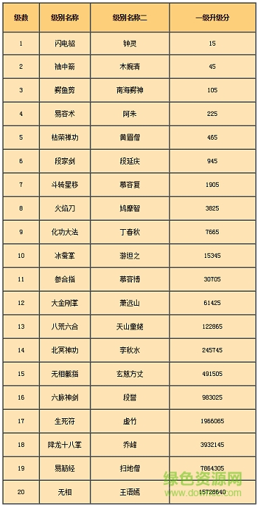 边锋红五三打一 边锋红五三打一