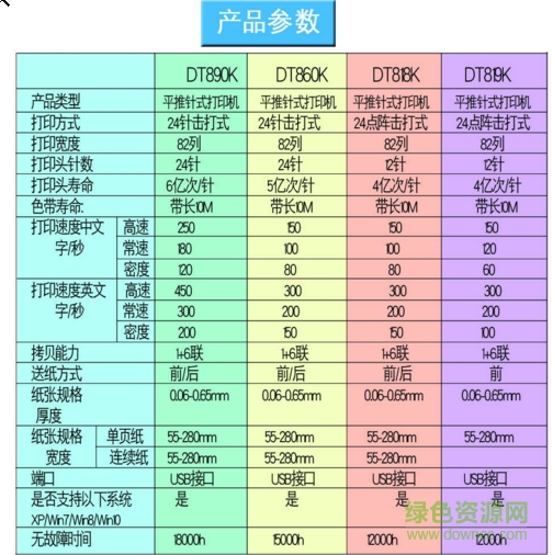 沧田DT819K打印机驱动