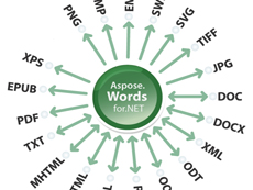 Aspose.Word(文档处理控件)下载v16.5.0 官方免费版