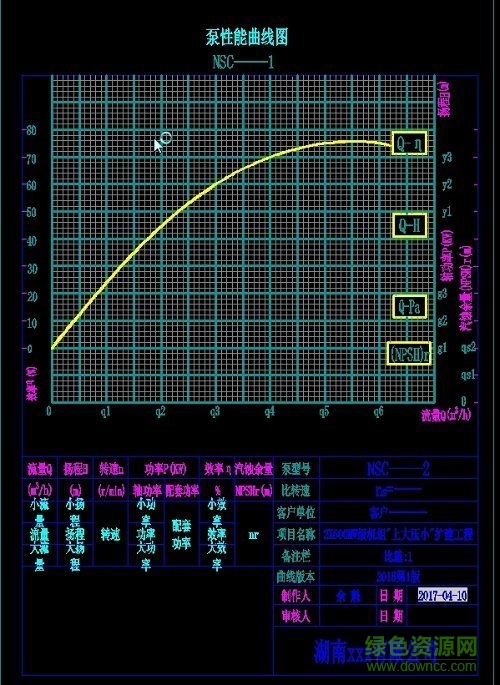 水泵性能曲线绘制