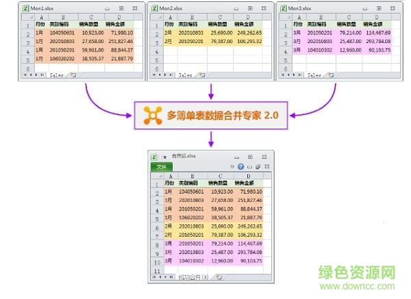 多簿单表数据合并软件 多簿单表数据合并专家