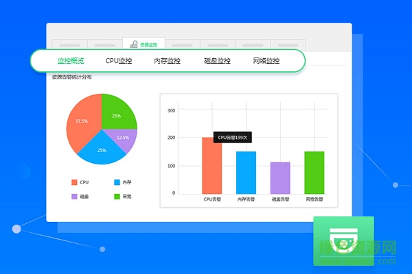 小鸟云服务器管家