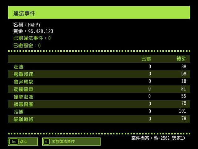 极品飞车9通关存档工具
