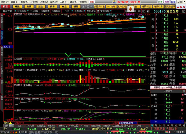 钱龙黄金眼全景版下载 钱龙黄金眼全景版