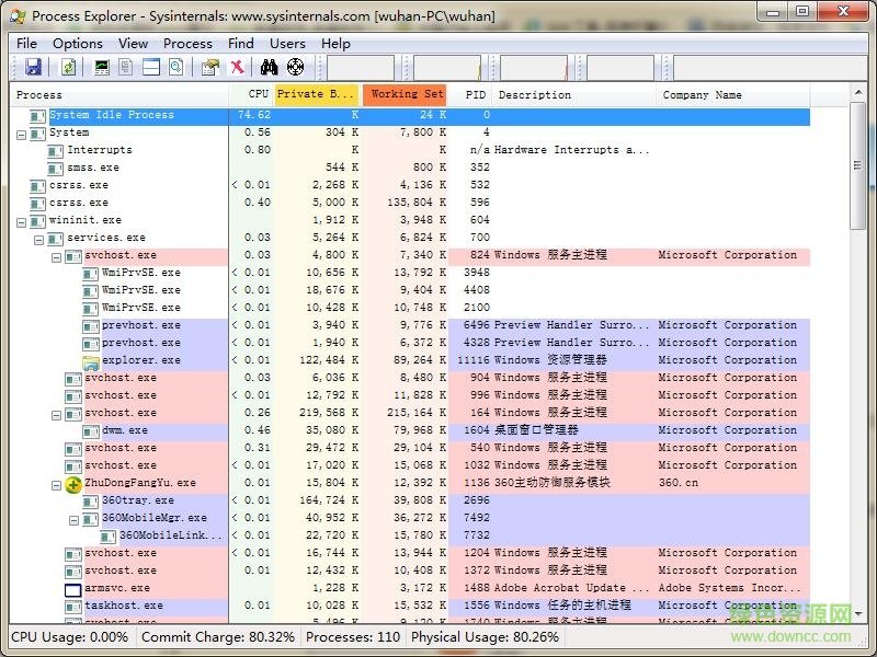 process explorer中文版下载