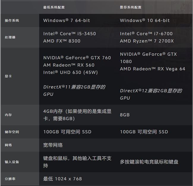 魔兽世界9.0暗影国度：PC配置攻略_暗影国度电脑配置详解