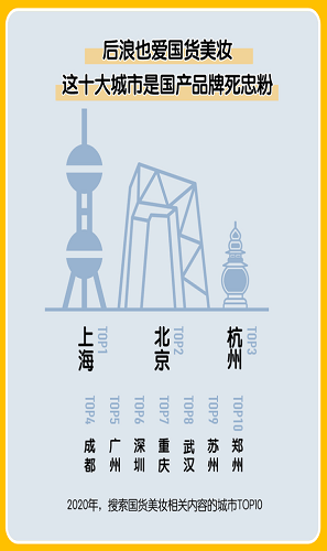 中国美妆地图下载