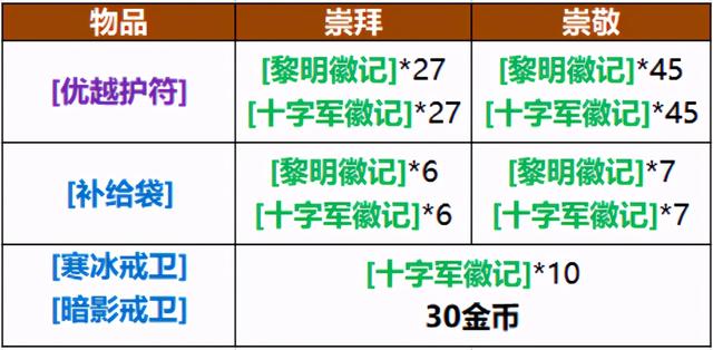 魔兽世界怀旧服:P6纳克萨玛斯内容整理,及法师相关内容