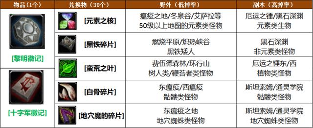 魔兽世界怀旧服:P6纳克萨玛斯内容整理,及法师相关内容