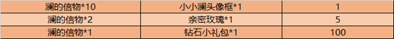 王者荣耀澜的信物怎么获得