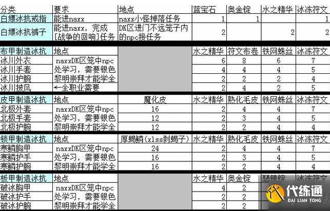 魔兽世界怀旧服溶解之语怎么获得？溶解之语获得方法详解