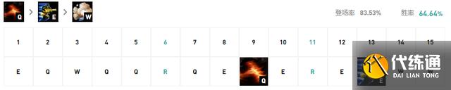 《LOL》10.25打野男枪符文天赋介绍