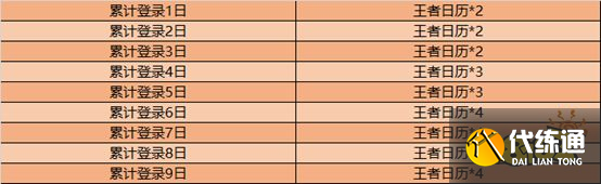 王者荣耀王者日历怎么速刷