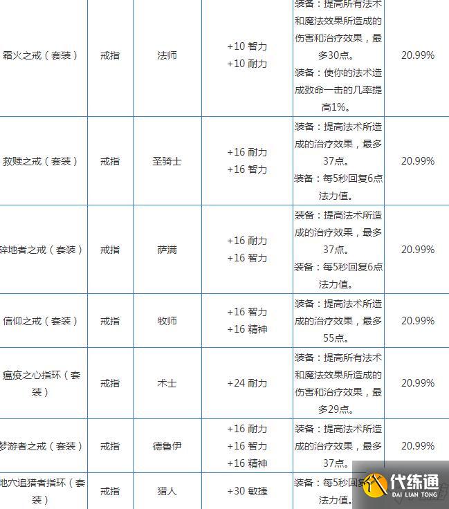 魔兽世界怀旧服克尔苏加德攻略