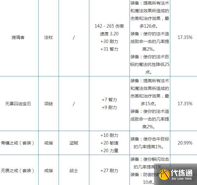 魔兽世界怀旧服克尔苏加德攻略