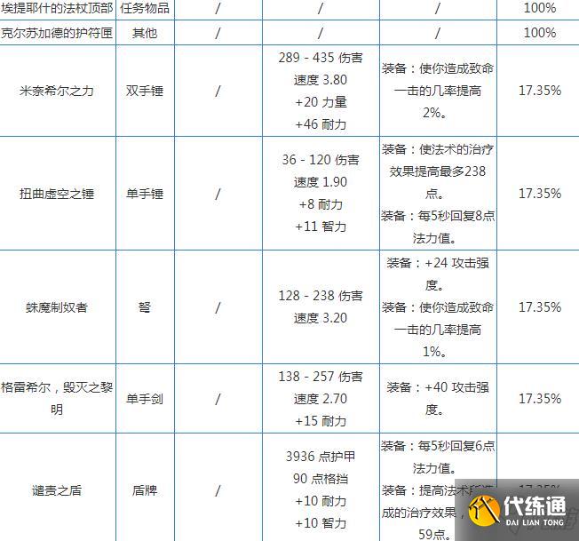 魔兽世界怀旧服克尔苏加德攻略
