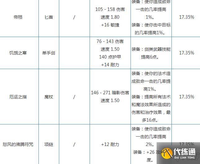 魔兽世界怀旧服克尔苏加德攻略