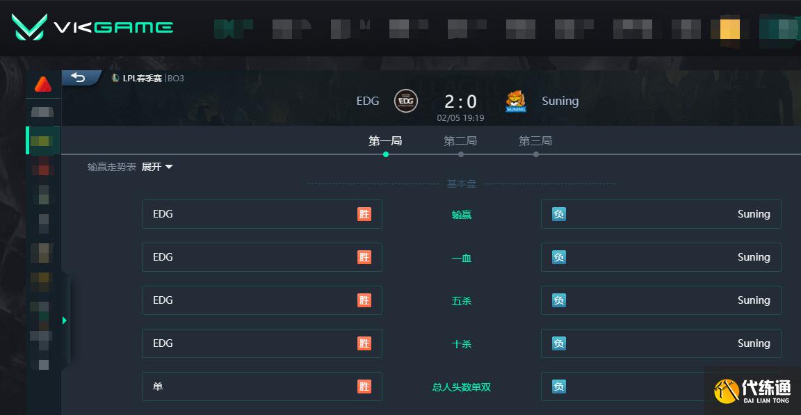 LOL：全员状态依旧火热，EDG