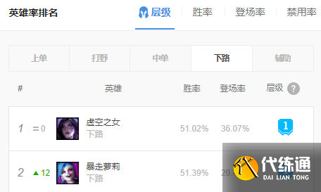 LOL11.4金克丝出装及符文攻略讲解