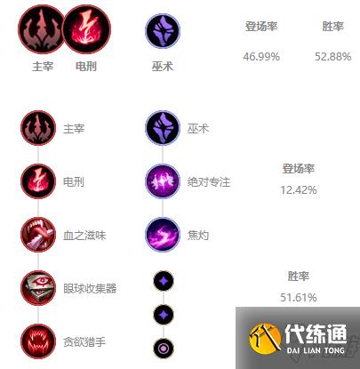 《LOL》2021无限火力兰博出装推荐