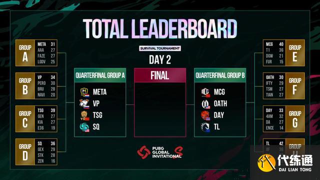 PGI.S半决赛 PGI.S半决赛