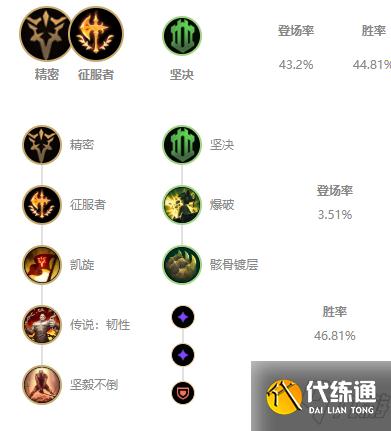 《LOL》2021无限火力牧魂人天赋符文推荐