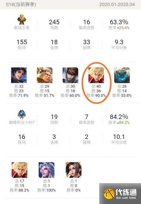 王者荣耀：每赛季普通玩家单排高效率上荣耀攻略