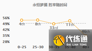 LOL11.5梦魇出装思路讲解