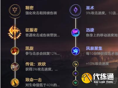 英雄联盟11.5赏金出装推荐