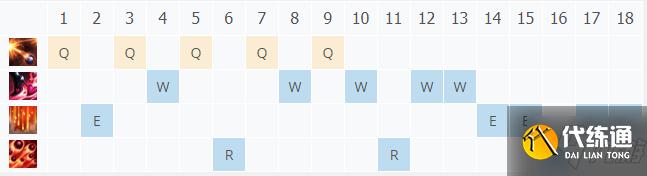英雄联盟11.5赏金出装推荐