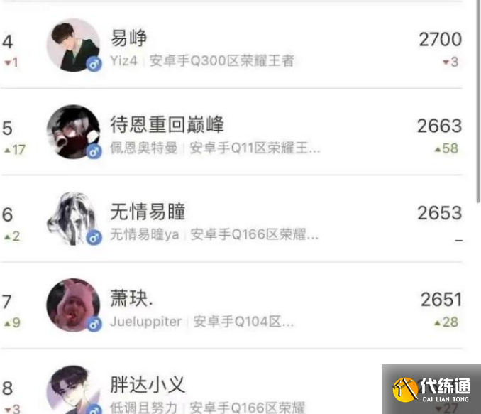 王者荣耀DYG巅峰赛揭幕战_DYG星宇缺席巅峰赛预测