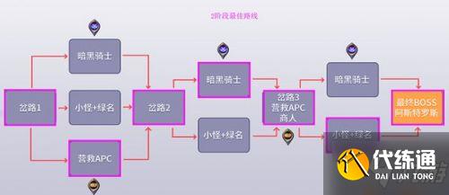黑鸦之境二阶段攻略_DNF黑鸦之境二阶段通关秘籍