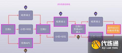 DNF黑鸦之境二阶段通关攻略