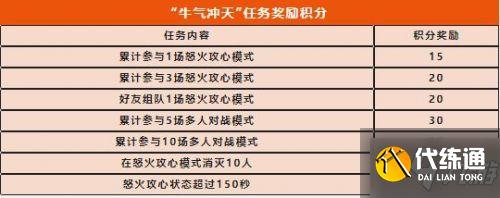 使命召唤手游牛气冲天活动玩法攻略