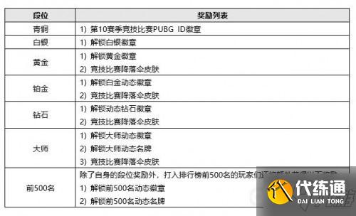 绝地求生3月31日更新了什么