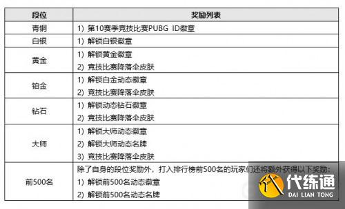 绝地求生3月31日更新了什么