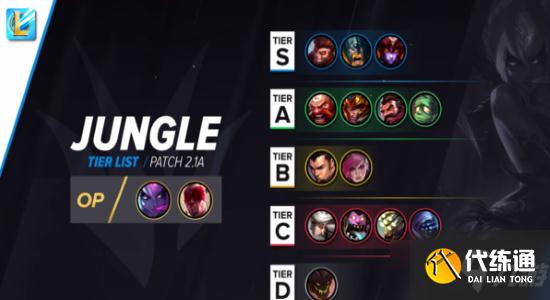 《英雄联盟手游》2.1a版本打野英雄排行