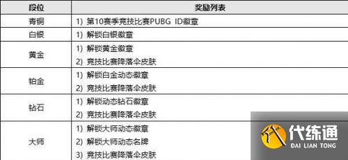 绝地求生3月31日更新 绝地求生3月31日更新