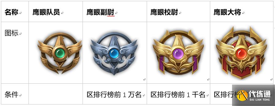 王者荣耀:新英雄本月底上线,全新举报功能上线,成功率达100%