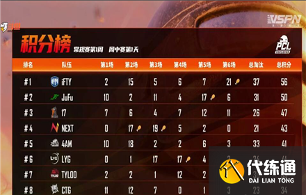 第一周积分榜 第一周积分榜