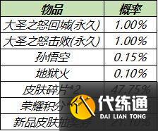 王者荣耀2021天下无双斗战胜佛礼包购买建议