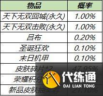 王者荣耀2021天下无双斗战胜佛礼包购买建议