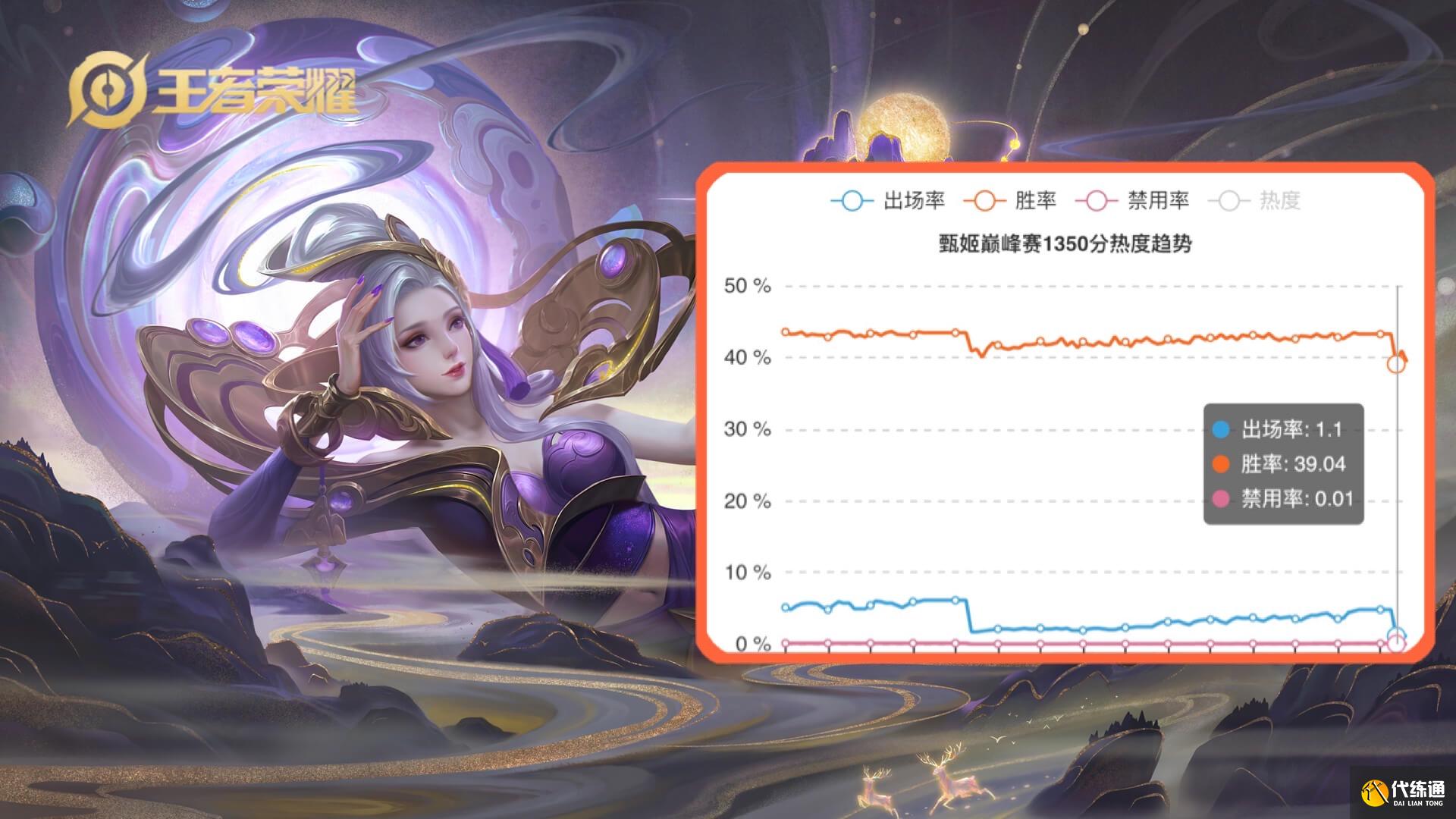 王者荣耀法师强势崛起_皮肤限时特惠