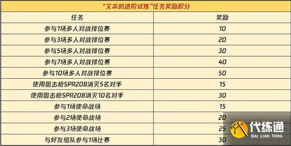 使命召唤手游艾本蓝萤碧海怎么获得