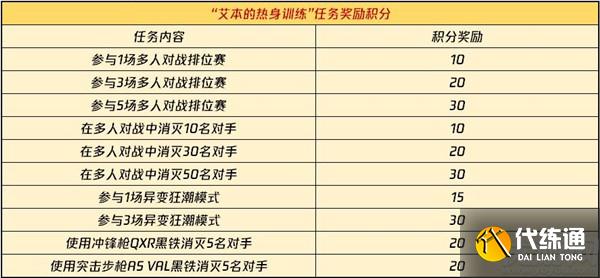 使命召唤手游艾本蓝萤碧海怎么获得