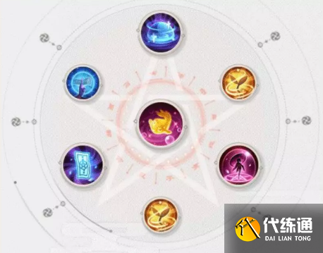 决战平安京缘结神出装推荐 决战平安京缘结神出装推荐