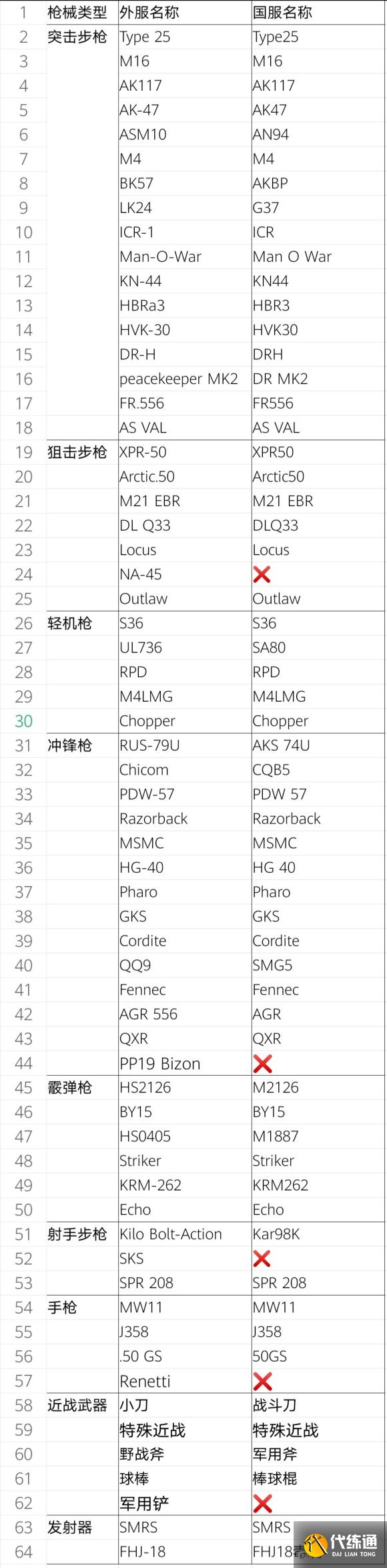 使命召唤手游S5赛季手册奖励国服爆料
