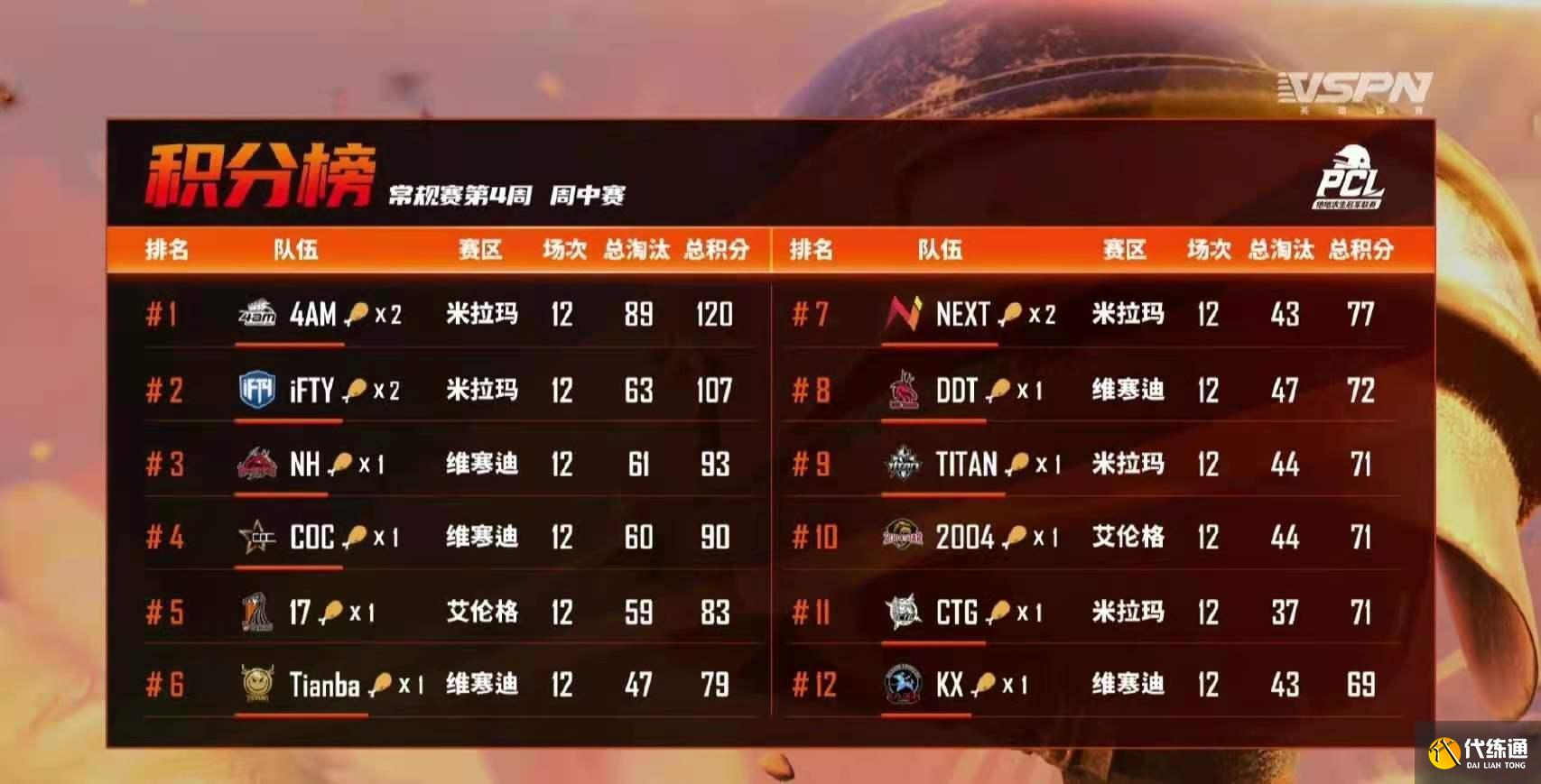 绝地求生PCL4AM全员状态回归_绝地求生PCL 4AM 精彩瞬间